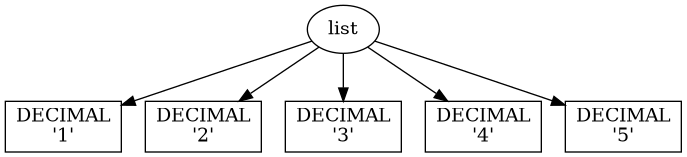 digraph G{ "-1219430228" [label="list"]; "-1219430228" -> "-1213608980"; "-1213608980" [shape=box,label="DECIMAL\n'1'"]; "-1219430228" -> "-1213623380"; "-1213623380" [shape=box,label="DECIMAL\n'2'"]; "-1219430228" -> "-1213441652"; "-1213441652" [shape=box,label="DECIMAL\n'3'"]; "-1219430228" -> "-1213441620"; "-1213441620" [shape=box,label="DECIMAL\n'4'"]; "-1219430228" -> "-1213442100"; "-1213442100" [shape=box,label="DECIMAL\n'5'"]; }